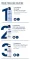 Instructions for use for Eucerin Urearepair Fußschaum 10%, 150 ml - 4