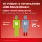 milgamma protekt Vitamin B1 Tabletten, 60 St