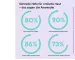 Instructions for use for QiQu SOS SKIN REPAIR Universal Gel (2x5 ml) - 5