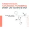 Avene Xeracalm Nutrition nährender Balsam, 400 ml