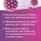 PAPILOCARE® Vaginalgel, 21X5 ml