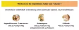 Instructions for use for Folsäure Aristo 5 mg Tabletten, 50 St - 5