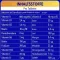 BION3 50 + Energy Tabletten, 90 St