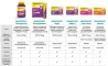 Instructions for use for Vigantolvit 2000 i.E. Vitamin D3 Brausetabletten (60 stk) - 5