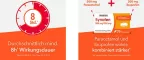 Instructions for use for Synofen - mit Ibuprofen und Paracetamol, 20 St - 3