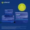 Orthomol Cellprotect mit Spermidin Kombipackung, 1 St